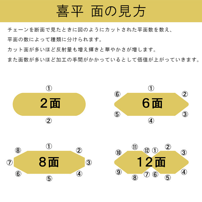 喜平 ネックレス プラチナ Pt1000 ダブル 6面 50cm 20g 造幣局検定 